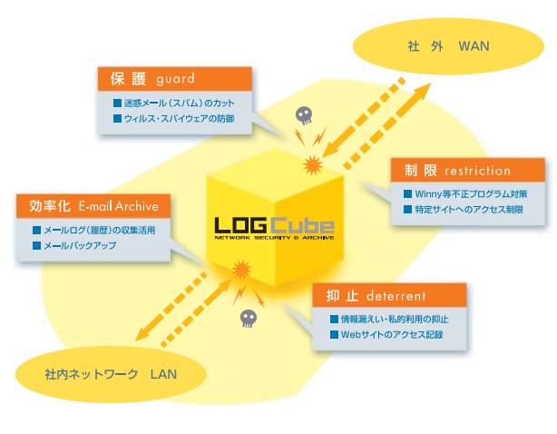 LOGCube