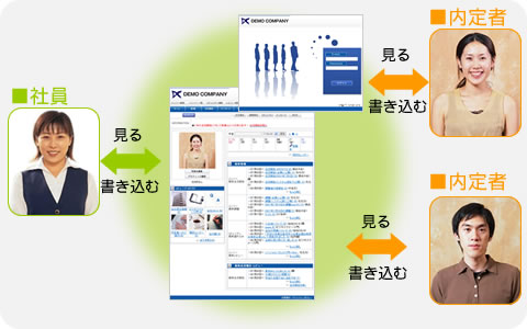 startlinesns