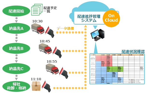 売り切れ必至！ 未来 先頭カッシャー 〔品番:CKA-605T〕 1989059 送料別途見積り,法人 事業所限定,取寄