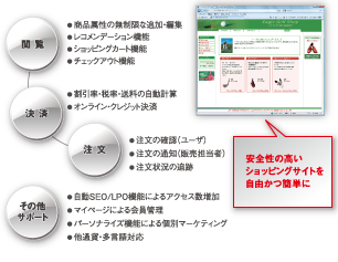 使いやすく安心感のある販売サイト