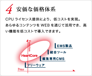 安価な価格体系