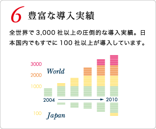 豊富な導入実績