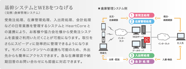 基幹システムとWEBをつなげる