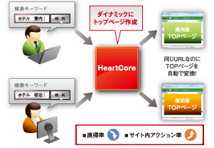 LPO機能