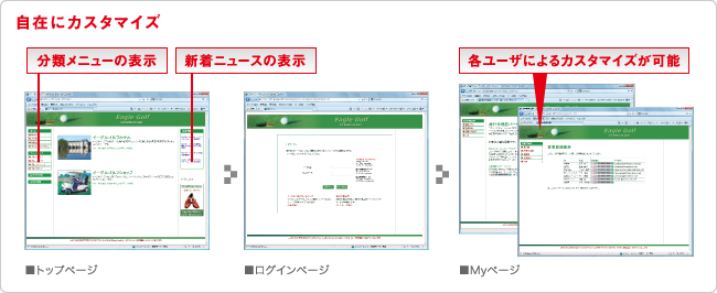 パーソナライズ機能