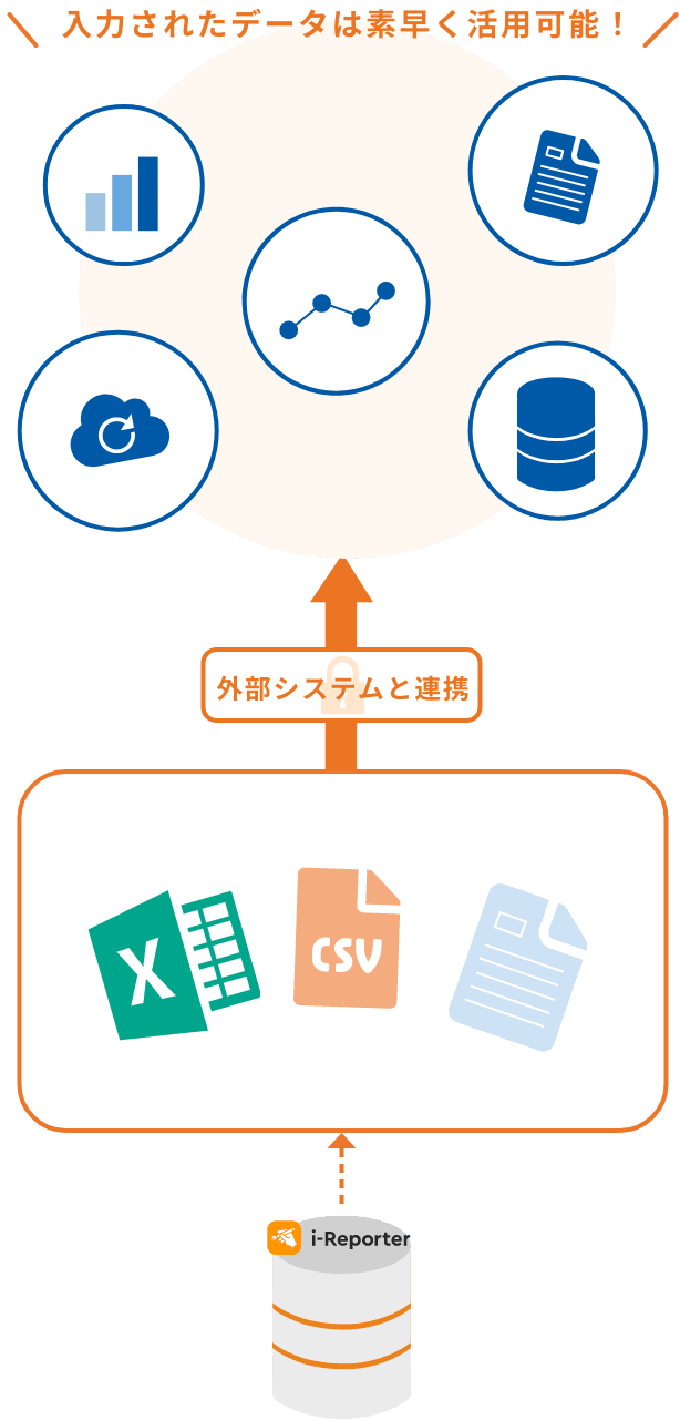 入力したデータを一括出力し、簡単に集計や分析ができるイメージ画像です。