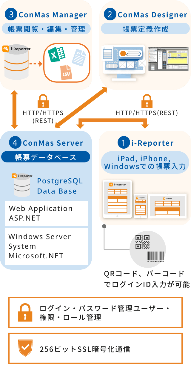 最初のステップです