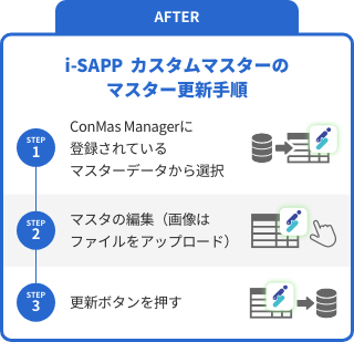 i-SAPP カスタムマスターのマスター更新手順