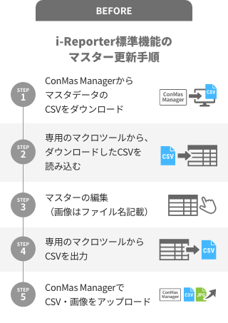 i-Reporter標準機能のマスター更新手順
