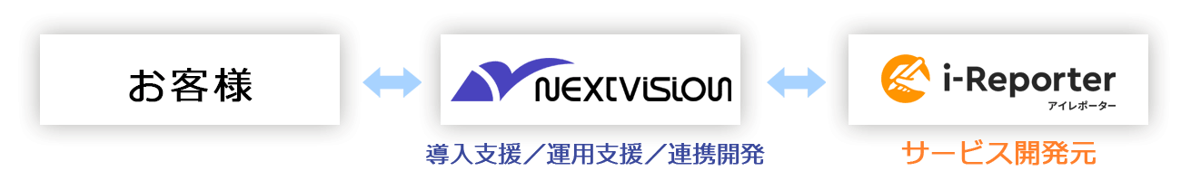 i-Reporterの導入・運用支援を行うパートナー