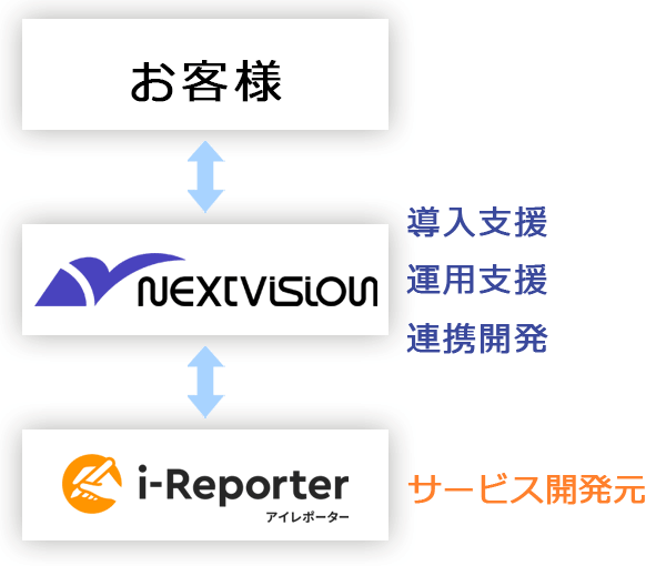 i-Reporterの導入・運用支援を行うパートナー