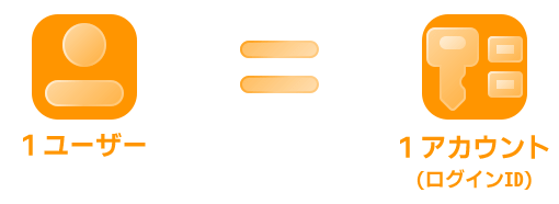 i-Reporterのユーザーライセンス