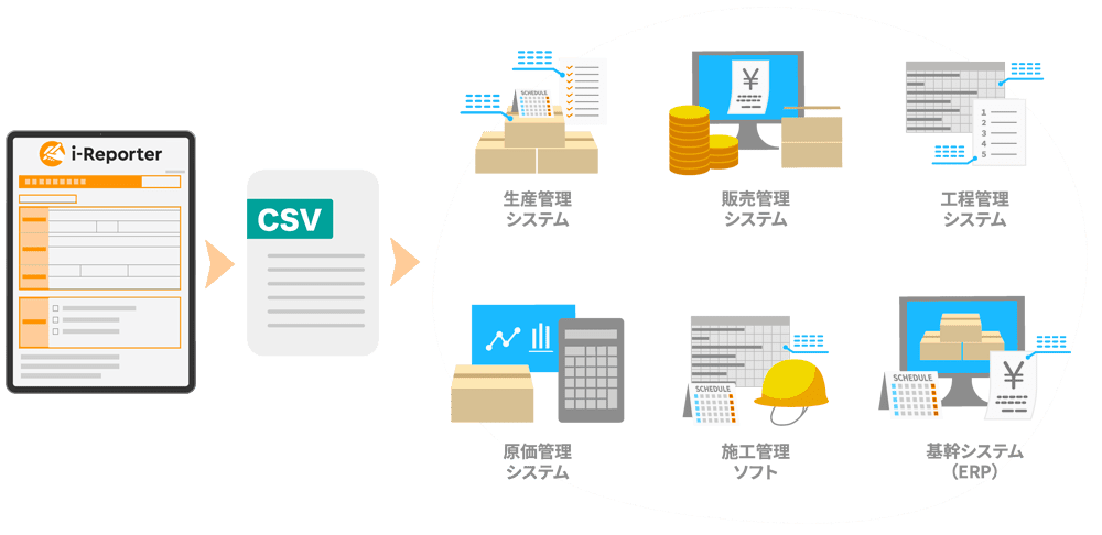 i-Reporter CSV連携