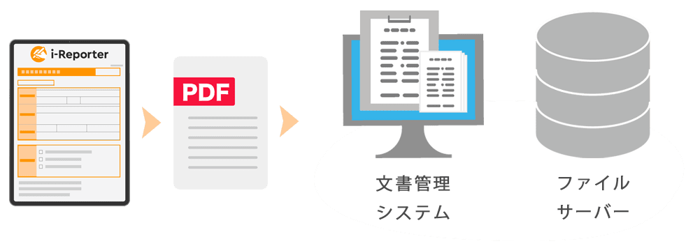 i-Reporterの文書保管連携