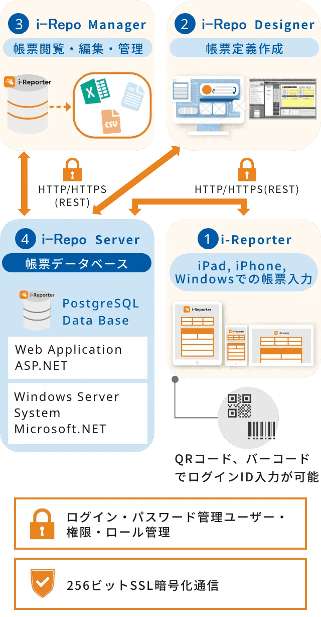 i-Reporter構成(スマホ表示用)