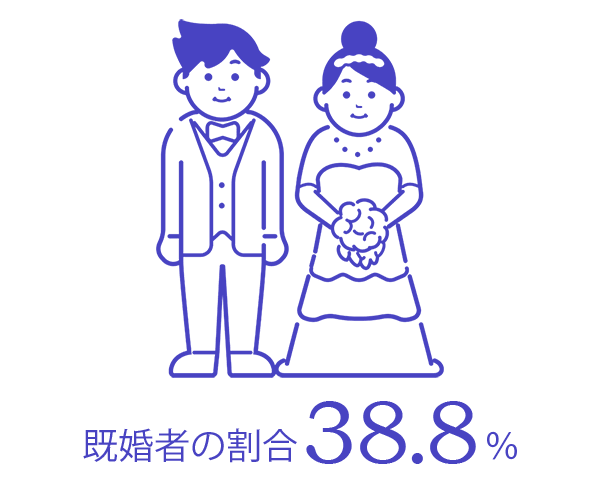 ネクストビジョンの既婚者の割合